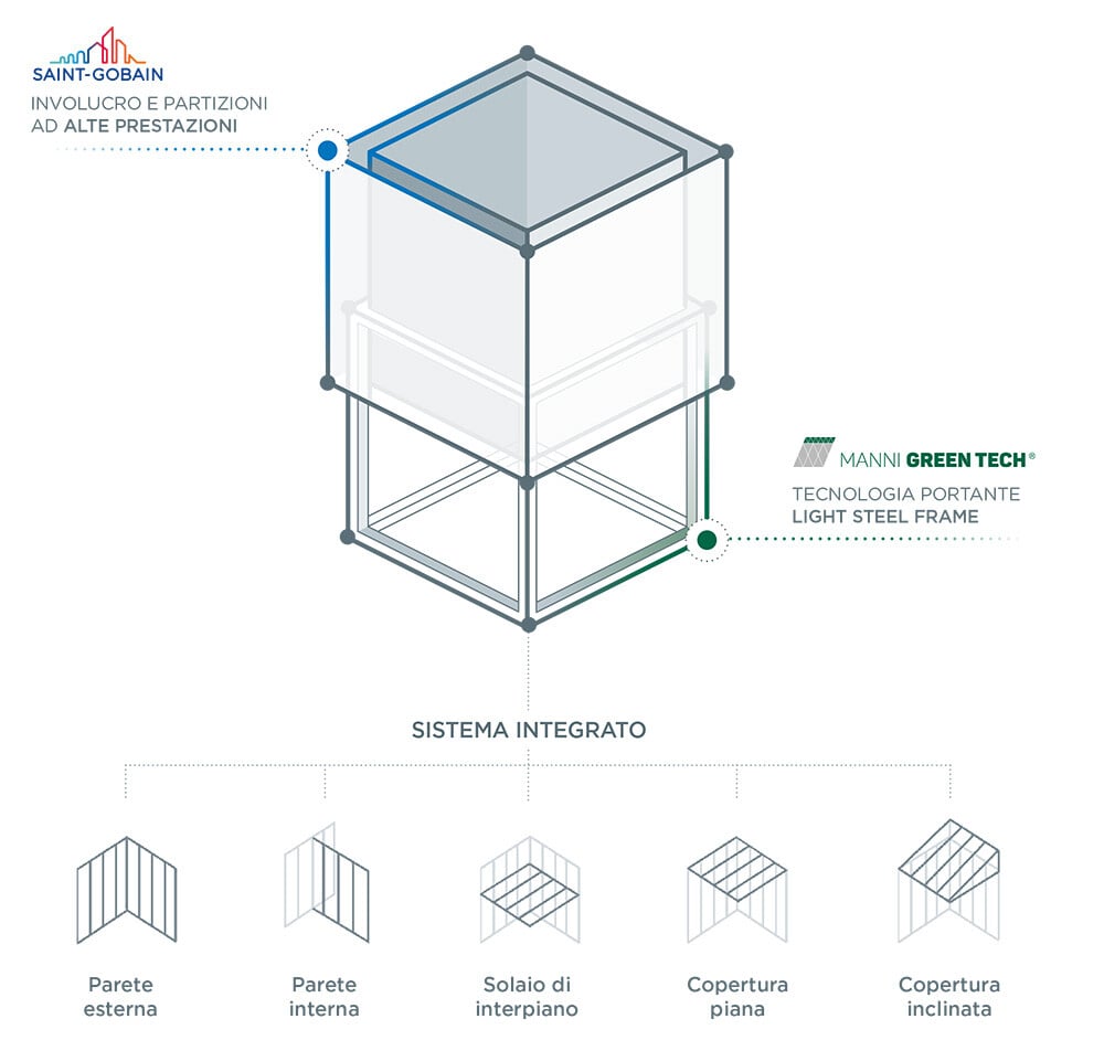 mgt-saint-gobain-innovaLightx-1