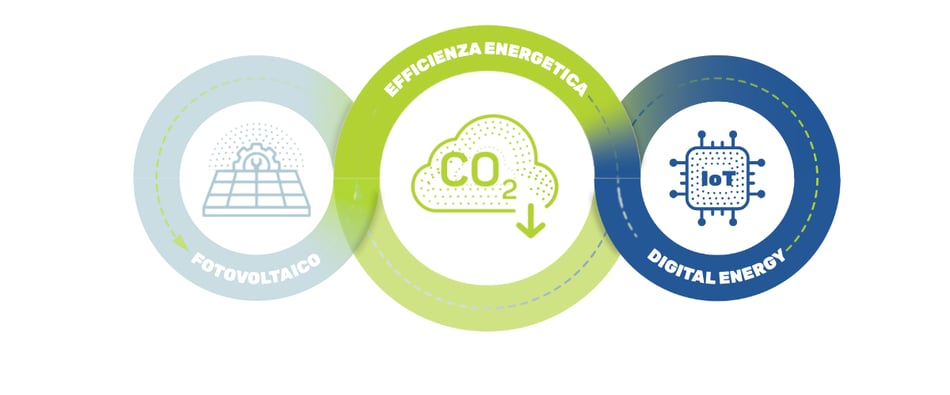SERVIZI MANNI ENERGY_2025 (1)