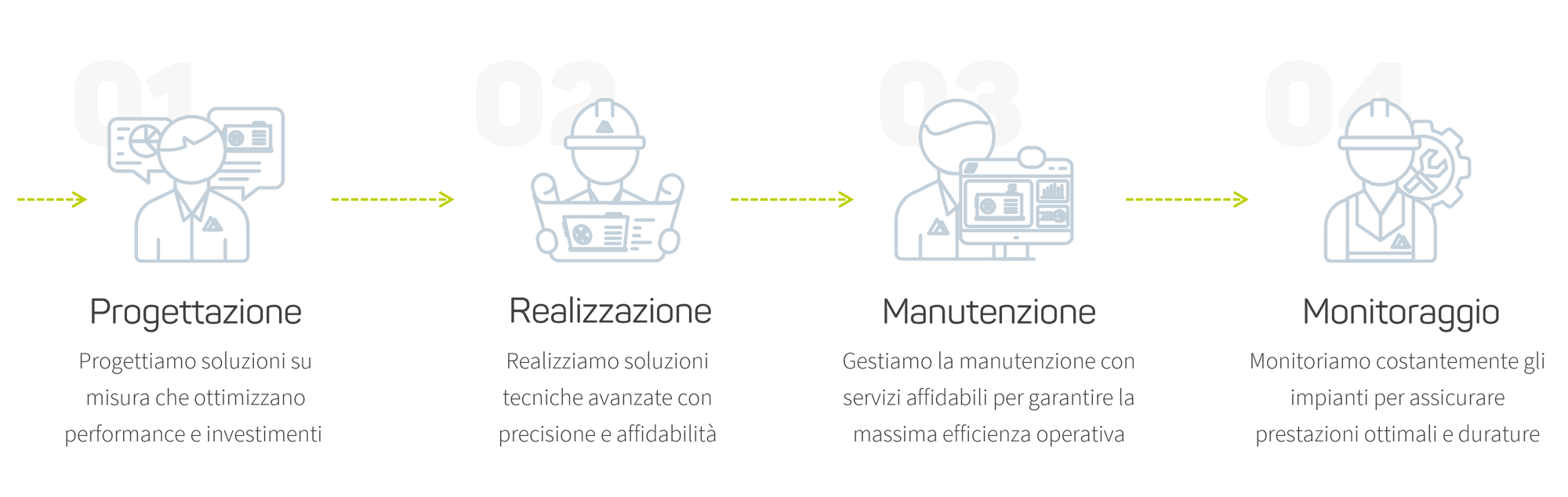 Tecnogest_servizi