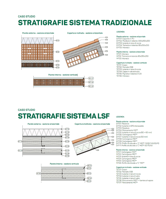 Tecnologie a Confronto